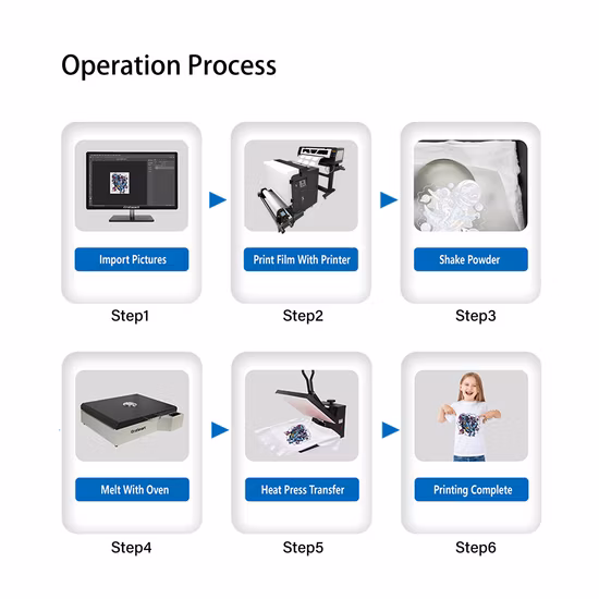 Rollo de tela textil para ropa, impresora XP600 Dtf de 60cm, película Pet, prensa de transferencia de calor, inyección de tinta, camiseta personalizada, precio al por mayor de fábrica