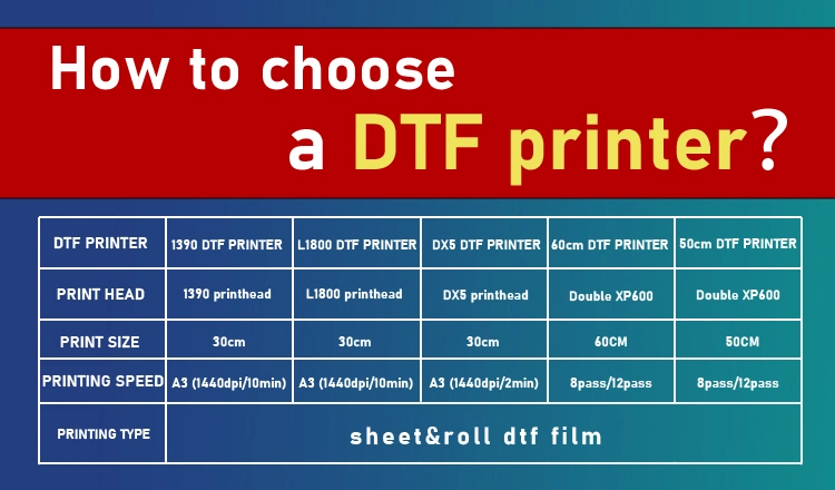 Erasmart Dtf Vinyl Digital Printing Machine for Fabric Textile Printer A3 Dtf Printer with Roll for Tshirts L1800 1390 Dx5